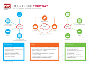 YOUR-CLOUD-YOUR-WAY_Thumbnail