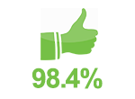 facts3 image of MTI's client approval rating for ABOUT MTI