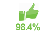 facts3 image of MTI's client approval rating for ABOUT MTI