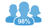 facts5 image of an icon for retained clients ABOUT MTI